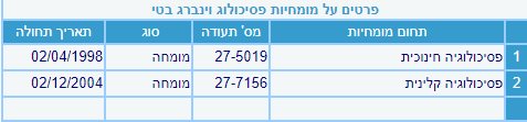 בטי וינברג פסיכולוגית קלינית וחינוכית מומחית